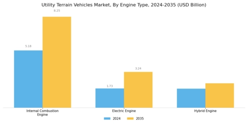 Utility Terrain Vehicle Market Segment Image 1