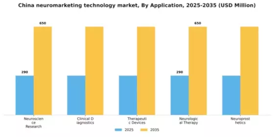 China Neuromarketing Technology Market Segment Image 0