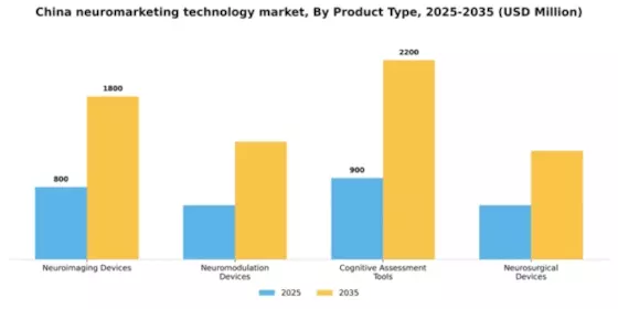 China Neuromarketing Technology Market Segment Image 2