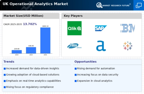 UK Operational Analytics Market Infographic