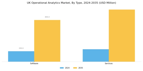 UK Operational Analytics Market Segment Image 2