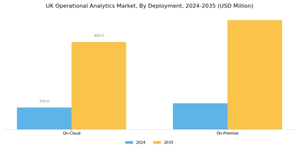 UK Operational Analytics Market Segment Image 3