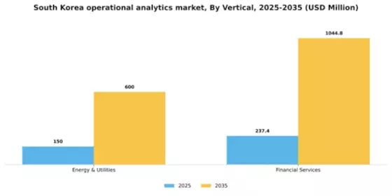 South Korea Operational Analytics Market Segment Image 3
