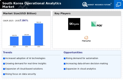 South Korea Operational Analytics Market Infographic