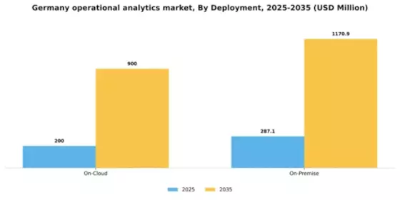 Germany Operational Analytics Market Segment Image 1