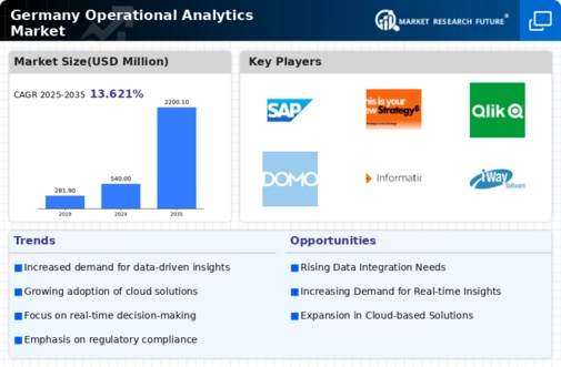 Germany Operational Analytics Market Infographic