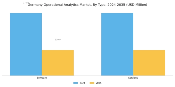 Germany Operational Analytics Market Segment Image 2