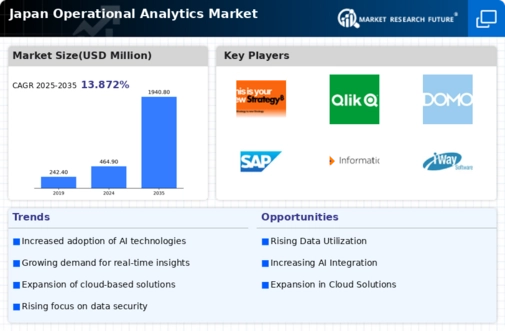 Japan Operational Analytics Market Infographic