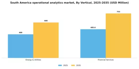 South America Operational Analytics Market Segment Image 3