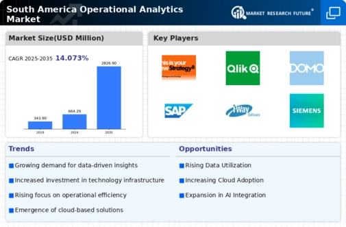 South America Operational Analytics Market Infographic