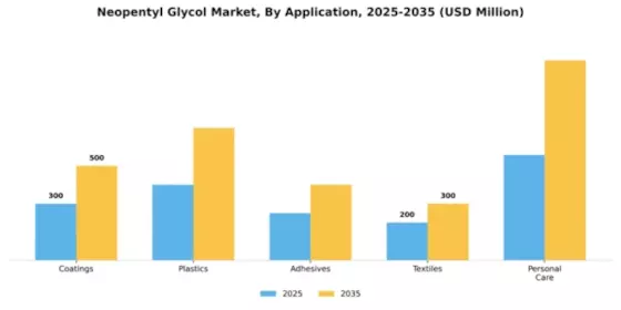 Neopentyl Glycol Market Segment Image 0