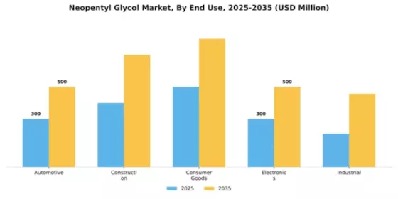 Neopentyl Glycol Market Segment Image 2