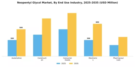Neopentyl Glycol Market Segment Image 2