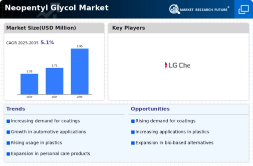 Neopentyl Glycol Market Infographic