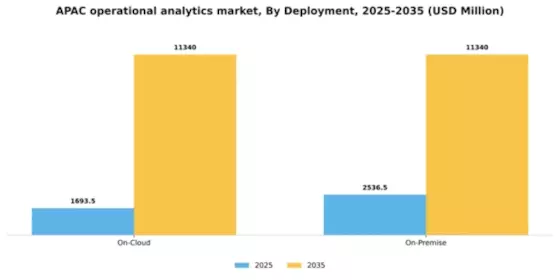 APAC Operational Analytics Market Segment Image 1