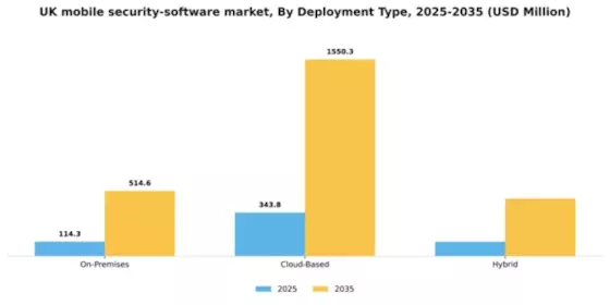 UK Mobile Security Software Market Segment Image 1