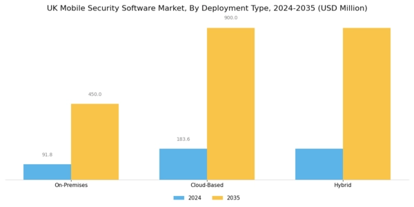 UK Mobile Security Software Market Segment Image 1
