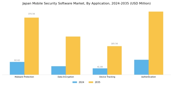 Japan Mobile Security Software Market Segment Image 0
