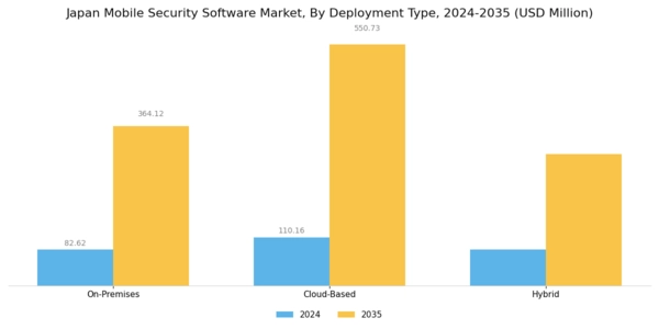 Japan Mobile Security Software Market Segment Image 1