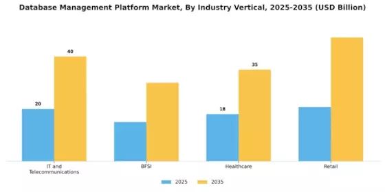 Database Management Platform Market Segment Image 2