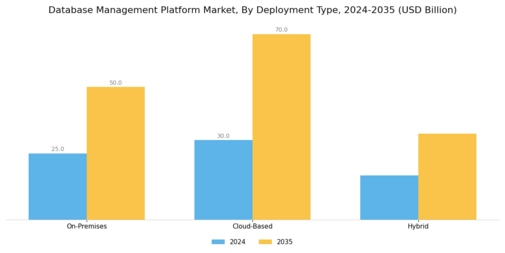 Database Management Platform Market Segment Image 0