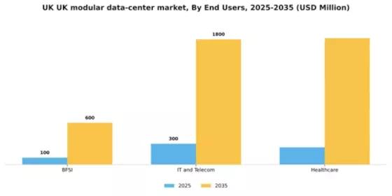 UK Modular Data Center Market Segment Image 2
