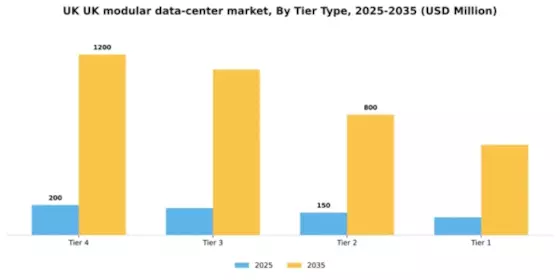 UK Modular Data Center Market Segment Image 3
