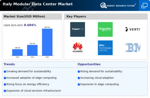 Italy Modular Data Center Market Infographic