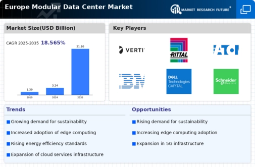Europe Modular Data Center Market Infographic