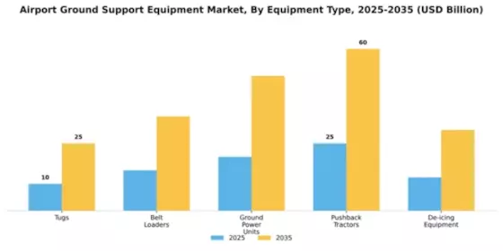 Airport Ground Support Equipment Market Segment Image 2