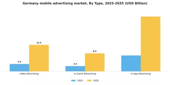 Germany Mobile Advertising Market Segment Image 1
