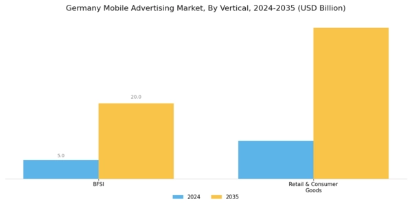 Germany Mobile Advertising Market Segment Image 2