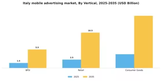 Italy Mobile Advertising Market Segment Image 2