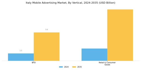 Italy Mobile Advertising Market Segment Image 2