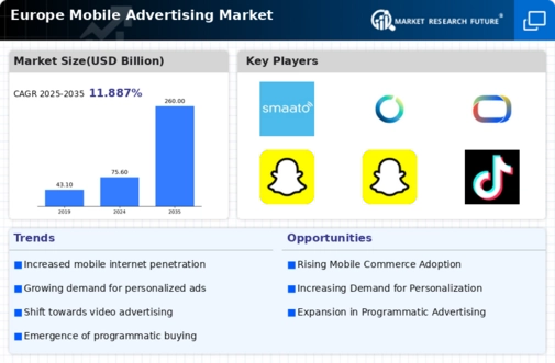 Europe Mobile Advertising Market Infographic