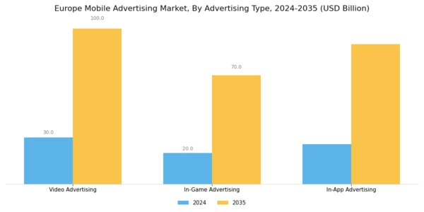 Europe Mobile Advertising Market Segment Image 0