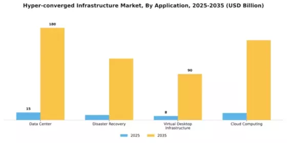 Hyper-converged Infrastructure Market Segment Image 0