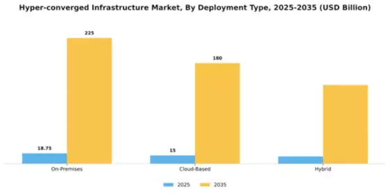 Hyper-converged Infrastructure Market Segment Image 2