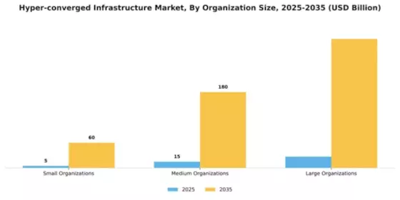 Hyper-converged Infrastructure Market Segment Image 4