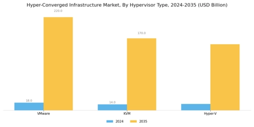 Hyper-converged Infrastructure Market Segment Image 0