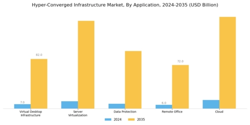 Hyper-converged Infrastructure Market Segment Image 1