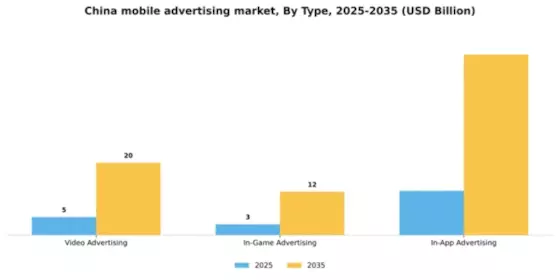 China Mobile Advertising Market Segment Image 1