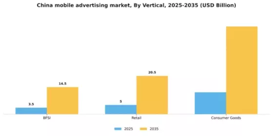 China Mobile Advertising Market Segment Image 2
