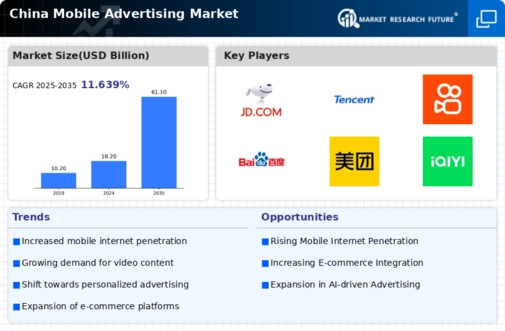 China Mobile Advertising Market Infographic