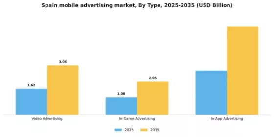 Spain Mobile Advertising Market Segment Image 1