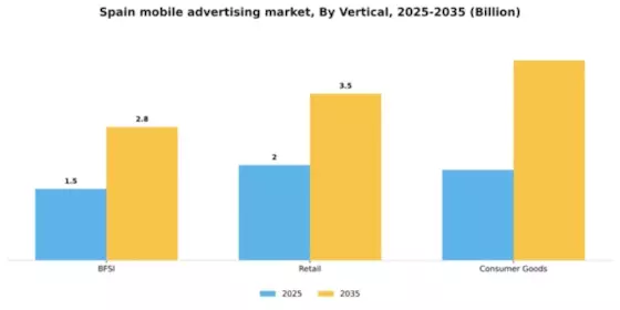 Spain Mobile Advertising Market Segment Image 2