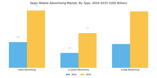 Spain Mobile Advertising Market Segment Image 0
