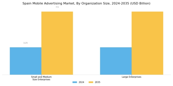 Spain Mobile Advertising Market Segment Image 1