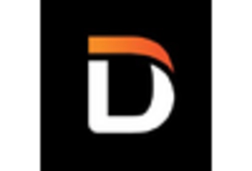 Canada Operational Technology Security Market key player