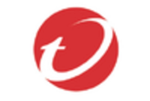 Canada Operational Technology Security Market key player